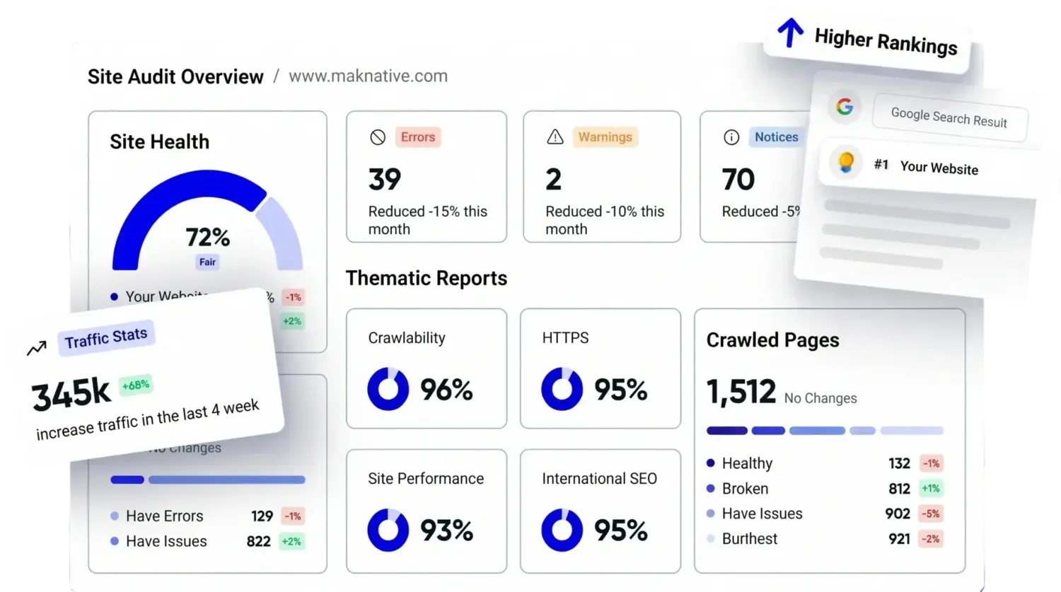 Jasa SEO Murah dan Profesional untuk Meningkatkan Konversi Website by Maknative